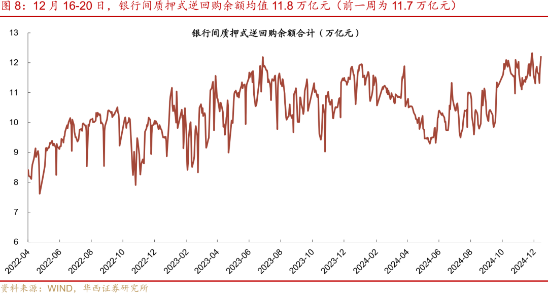 华西证券：跨年资金面或无忧-第10张图片