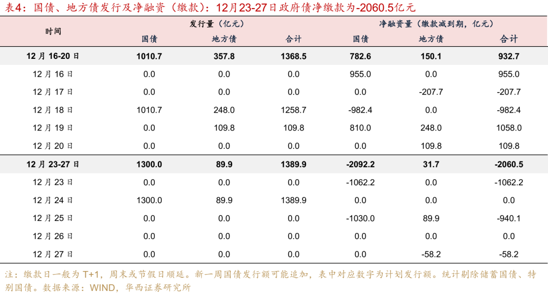 华西证券：跨年资金面或无忧-第17张图片