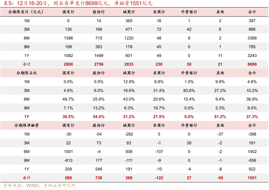 华西证券：跨年资金面或无忧-第19张图片