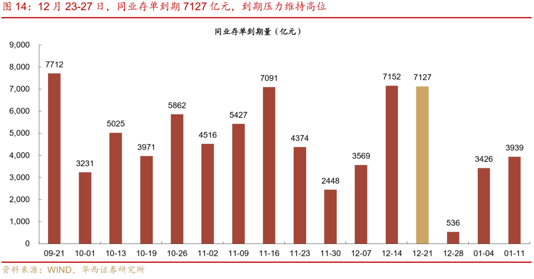 华西证券：跨年资金面或无忧-第20张图片