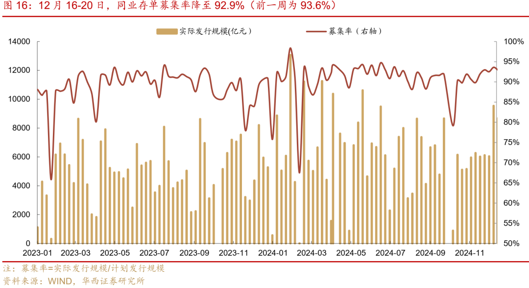 华西证券：跨年资金面或无忧-第22张图片