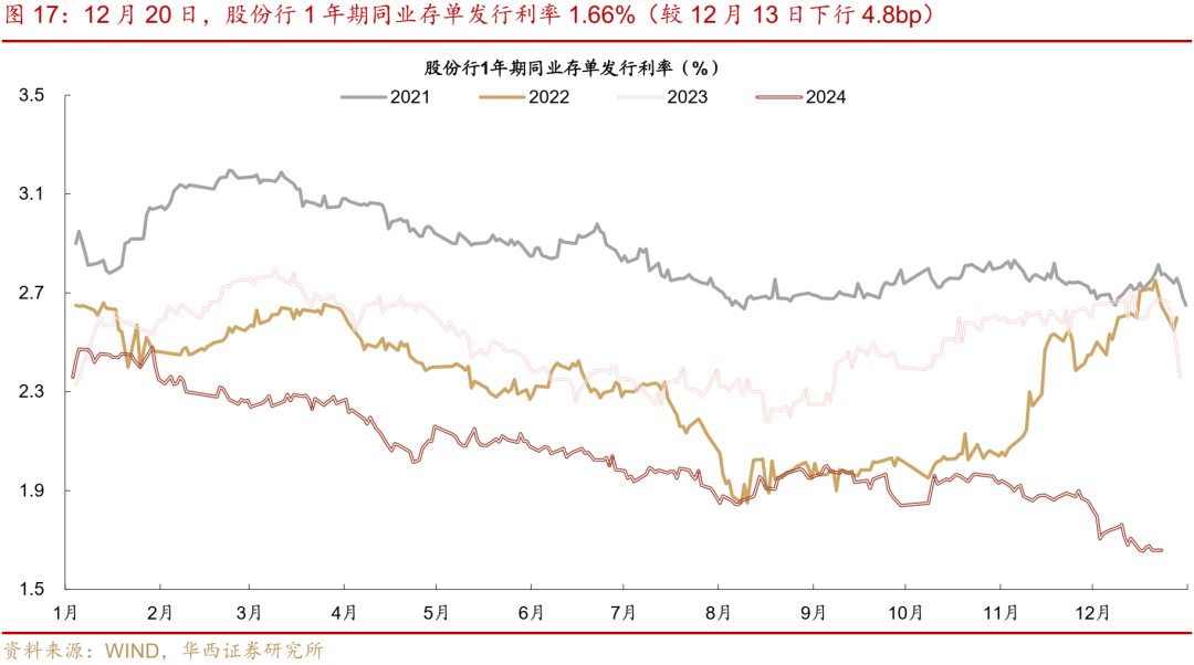 华西证券：跨年资金面或无忧-第23张图片