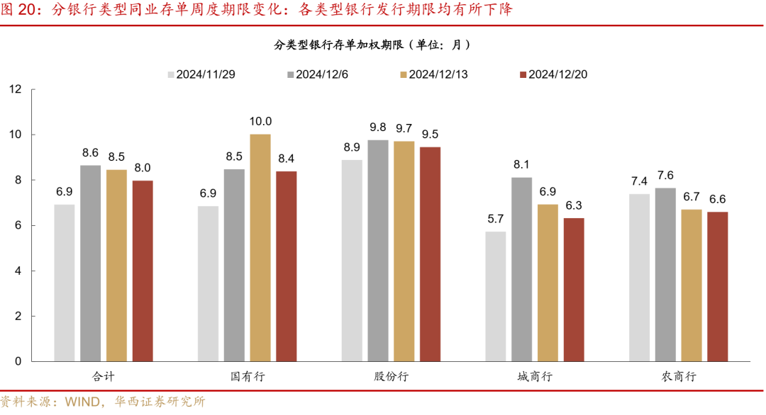 华西证券：跨年资金面或无忧-第26张图片