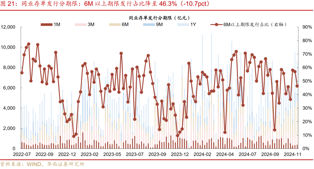 华西证券：跨年资金面或无忧-第27张图片