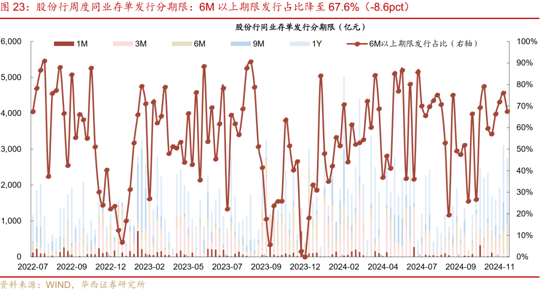 华西证券：跨年资金面或无忧-第29张图片