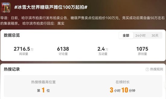 哈尔滨冰雪大世界太火爆！凌晨3点零下22℃，有人裹棉被排队等入园！门票328元/张，首日票已售罄！-第9张图片