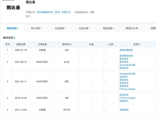 图达通计划借壳上市 估值117亿港元！-第1张图片