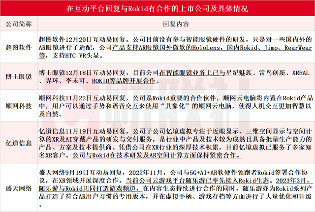 AI眼镜又有新催化？多家公司发布新产品 机构建议关注这些标的-第3张图片