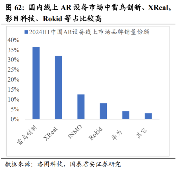 AI眼镜又有新催化？多家公司发布新产品 机构建议关注这些标的-第4张图片