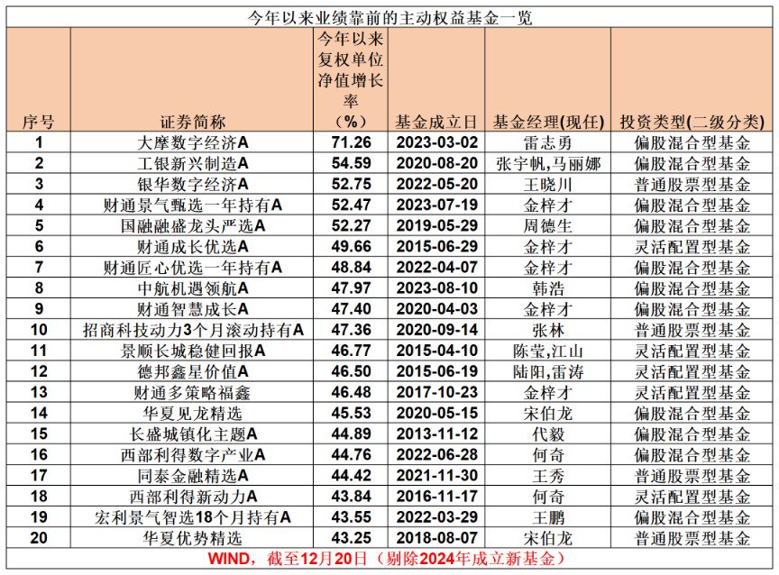 年终“排位战”最后冲刺！这些产品领跑-第1张图片