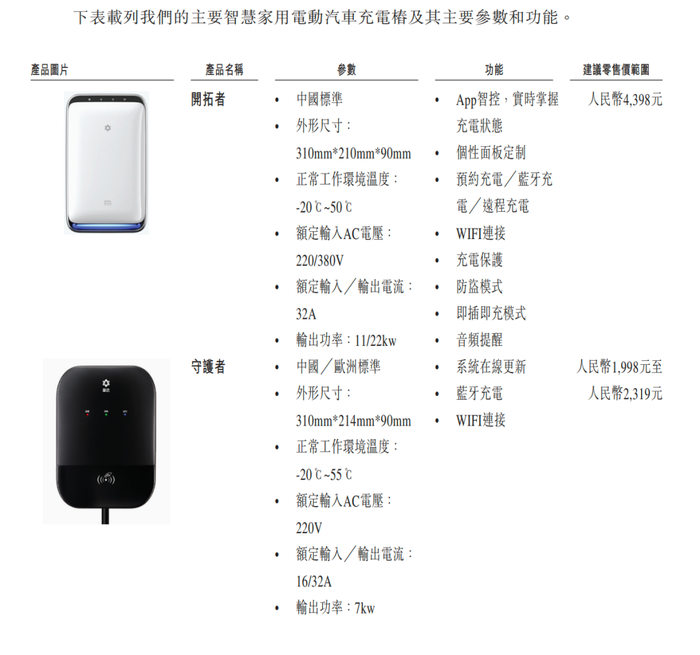 贾跃亭曾投资的挚达科技，揭开“比亚迪降价风波”B面-第2张图片