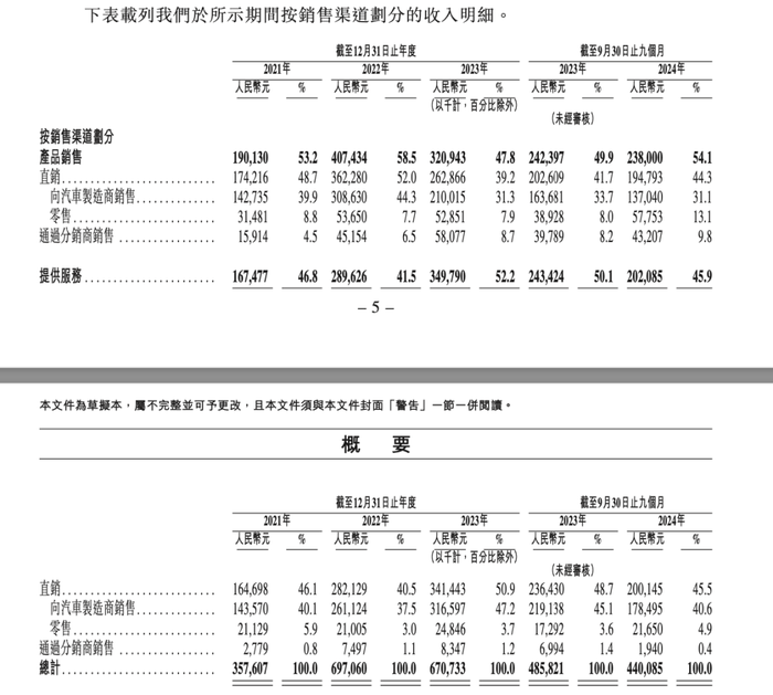 贾跃亭曾投资的挚达科技，揭开“比亚迪降价风波”B面-第3张图片