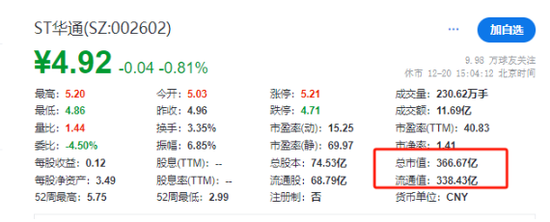A股市值超300亿ST公司，一天50多家机构现身调研！什么情况？-第1张图片