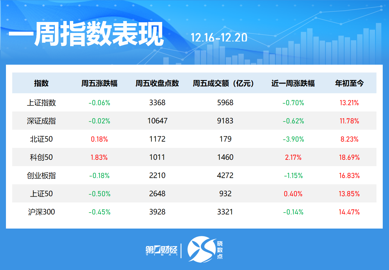 一周个股动向：8连板牛股周涨61.30%，中兴通讯获主力青睐-第1张图片