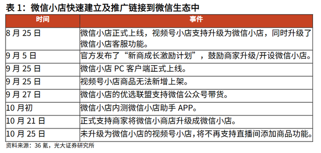 微信小店开启送礼物功能！龙头8连板，受益上市公司梳理-第2张图片