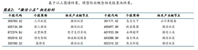 微信小店开启送礼物功能！龙头8连板，受益上市公司梳理-第4张图片