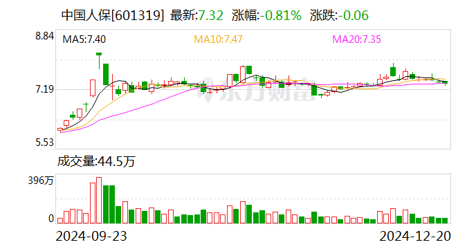 中国人保：董事长丁向群任职资格获核准-第1张图片