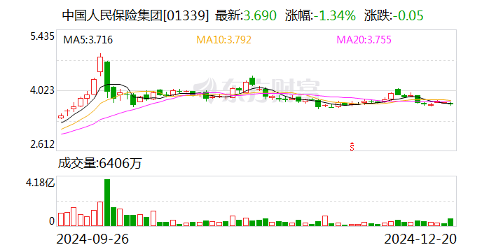 中国人保：董事长丁向群任职资格获核准-第2张图片