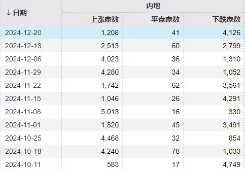 明天，A股迎来今年最后一个完整交易周！有这些重要利好-第3张图片