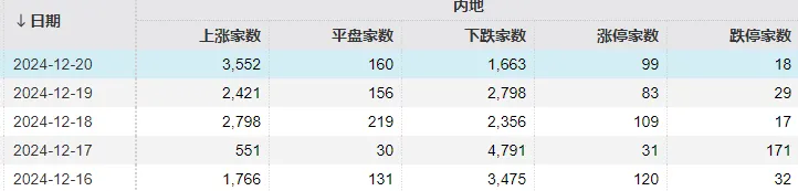 明天，A股迎来今年最后一个完整交易周！有这些重要利好-第4张图片