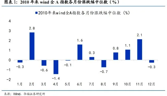 明天，A股迎来今年最后一个完整交易周！有这些重要利好-第5张图片