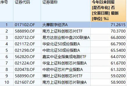 明天，A股迎来今年最后一个完整交易周！有这些重要利好-第6张图片