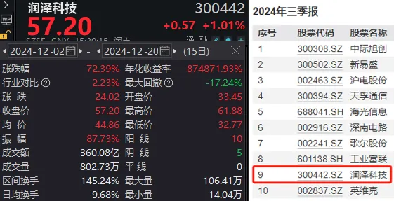 明天，A股迎来今年最后一个完整交易周！有这些重要利好-第7张图片