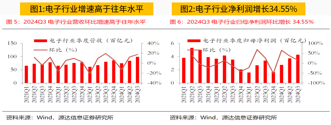 与时偕行，静待以变！四大消息影响下周行情！-第3张图片