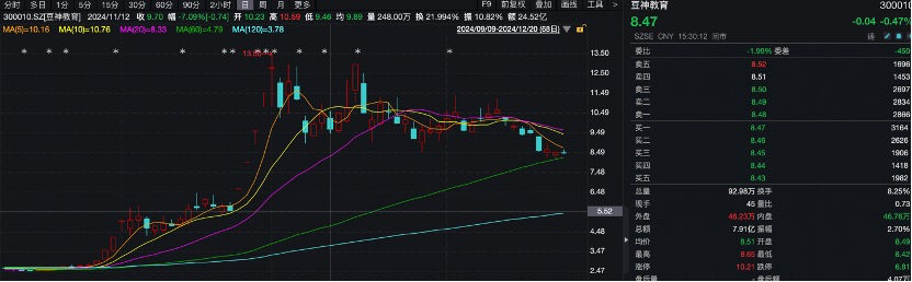 屡屡信披违规，这家公司被立案-第2张图片