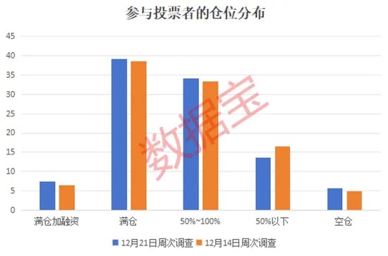 2024年还剩7个交易日，跨年行情成共识！3大板块被看好-第2张图片