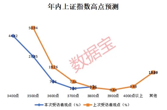 2024年还剩7个交易日，跨年行情成共识！3大板块被看好-第3张图片