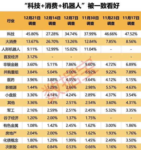 2024年还剩7个交易日，跨年行情成共识！3大板块被看好-第4张图片