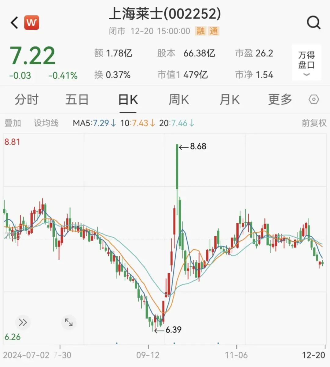 炸了！“蛇吞象”重大资产重组！明日停牌-第5张图片