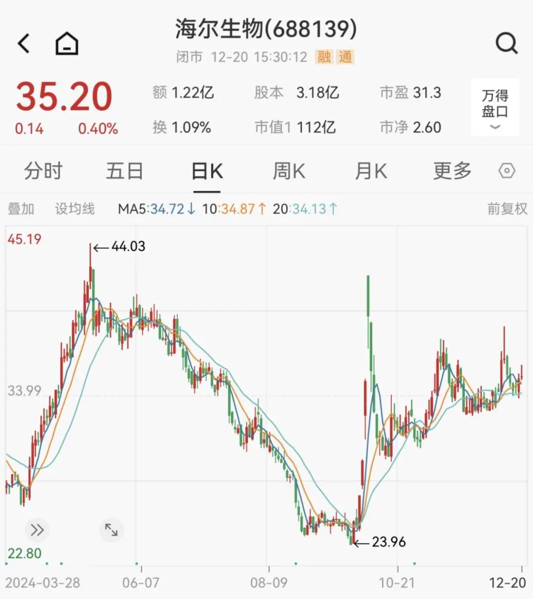 炸了！“蛇吞象”重大资产重组！明日停牌-第6张图片