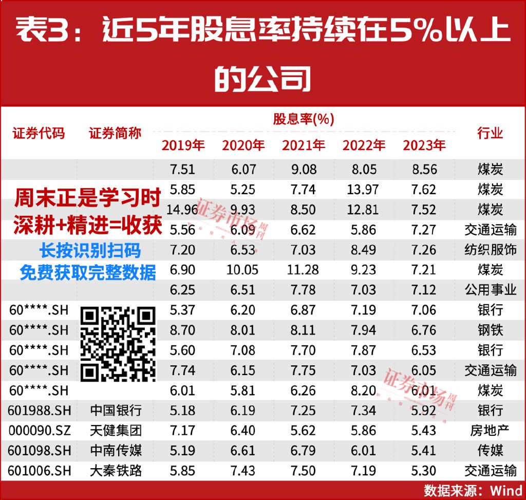 A股年内发放超2万亿红包！这些公司将继续保持高股息率？-第4张图片
