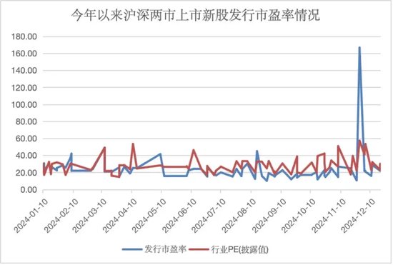 年内新高，“大肉签”频现，赚钱效应带动打新者回归-第2张图片