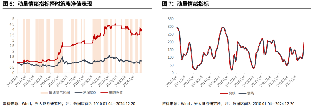 【光大金工】持续看好红利配置价值——金融工程市场跟踪周报20241221-第8张图片
