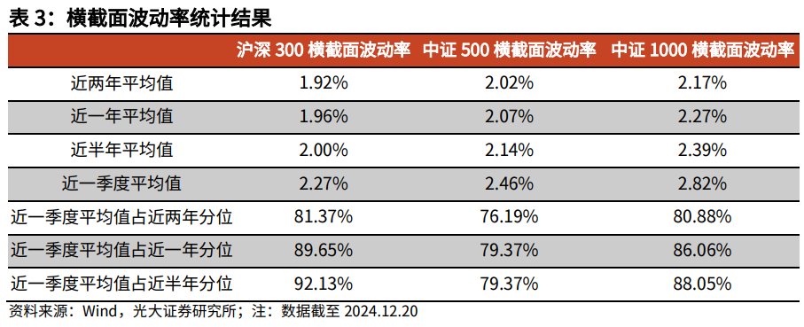 【光大金工】持续看好红利配置价值——金融工程市场跟踪周报20241221-第11张图片