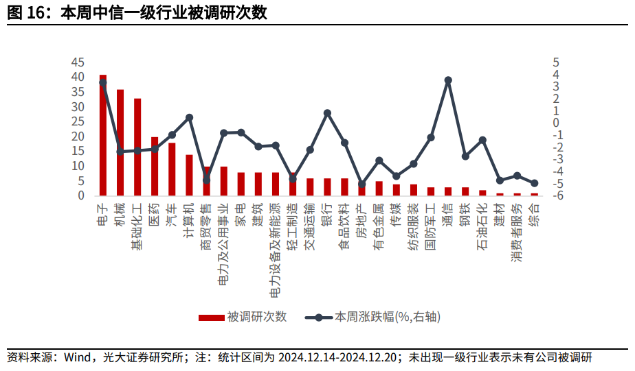 【光大金工】持续看好红利配置价值——金融工程市场跟踪周报20241221-第14张图片