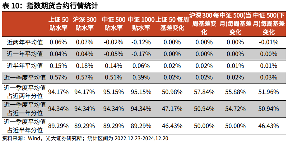 【光大金工】持续看好红利配置价值——金融工程市场跟踪周报20241221-第19张图片