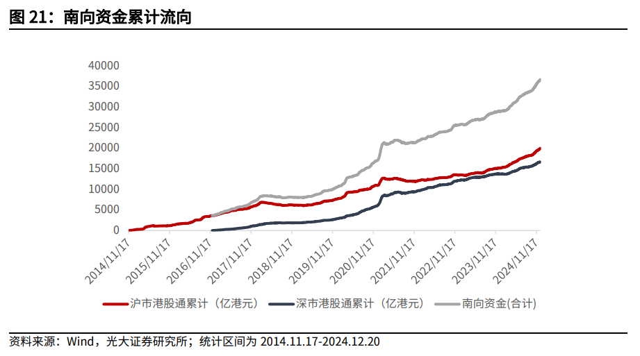 【光大金工】持续看好红利配置价值——金融工程市场跟踪周报20241221-第20张图片