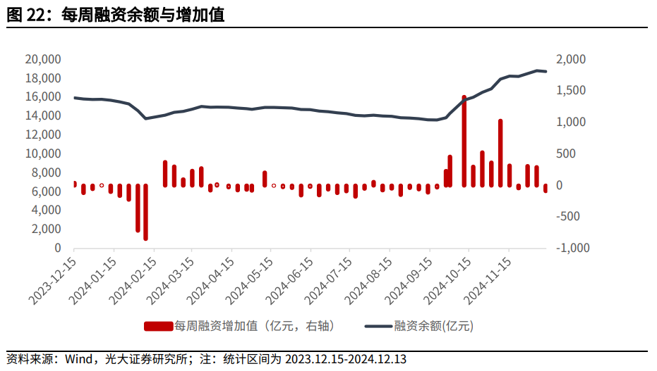 【光大金工】持续看好红利配置价值——金融工程市场跟踪周报20241221-第21张图片