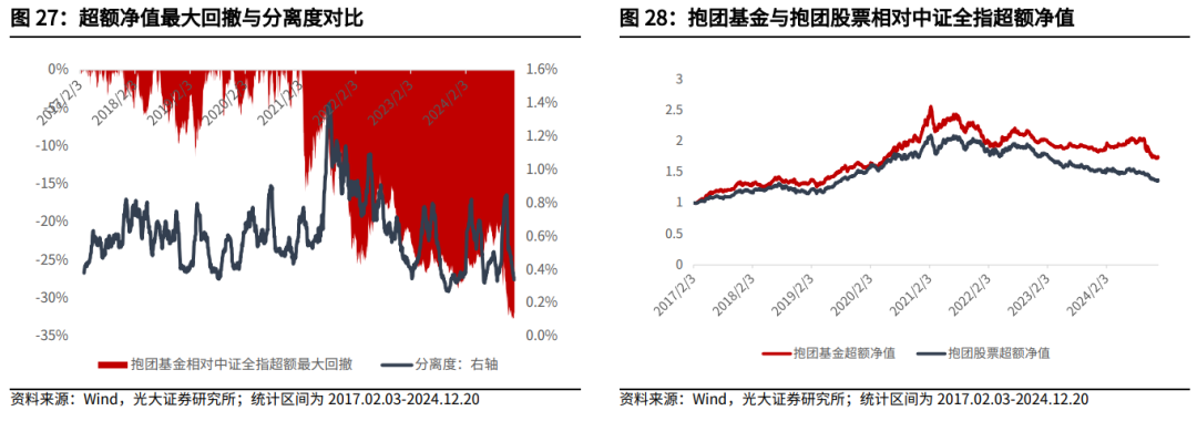 【光大金工】持续看好红利配置价值——金融工程市场跟踪周报20241221-第24张图片