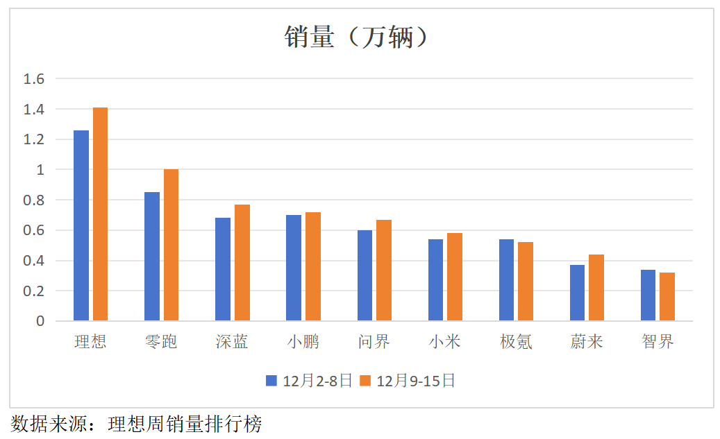 成长、新生和淘汰，新能源汽车2024年都发生了哪些大事？-第1张图片