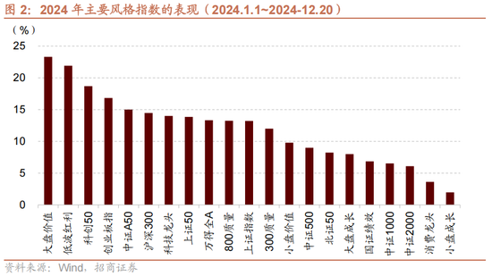 招商策略A股2025年投资策略展望：政策、增量资金和产业趋势的交响乐-第5张图片