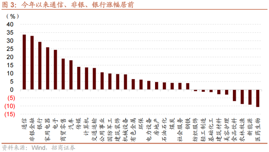 招商策略A股2025年投资策略展望：政策、增量资金和产业趋势的交响乐-第6张图片