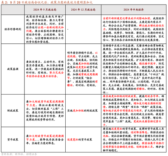 招商策略A股2025年投资策略展望：政策、增量资金和产业趋势的交响乐-第9张图片