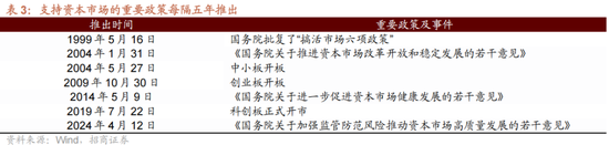 招商策略A股2025年投资策略展望：政策、增量资金和产业趋势的交响乐-第10张图片