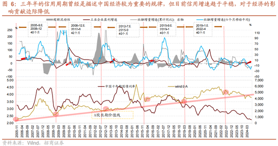 招商策略A股2025年投资策略展望：政策、增量资金和产业趋势的交响乐-第12张图片