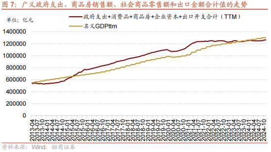 招商策略A股2025年投资策略展望：政策、增量资金和产业趋势的交响乐-第13张图片